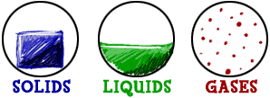 solid-liquid-gas